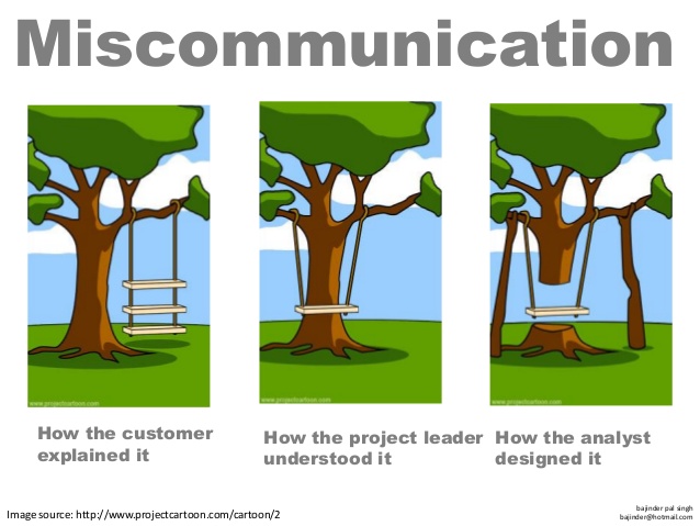 Мискоммуникация. Miscommunication. Мем мискоммуникация. How the customer explained it. Avoiding miscommunication.